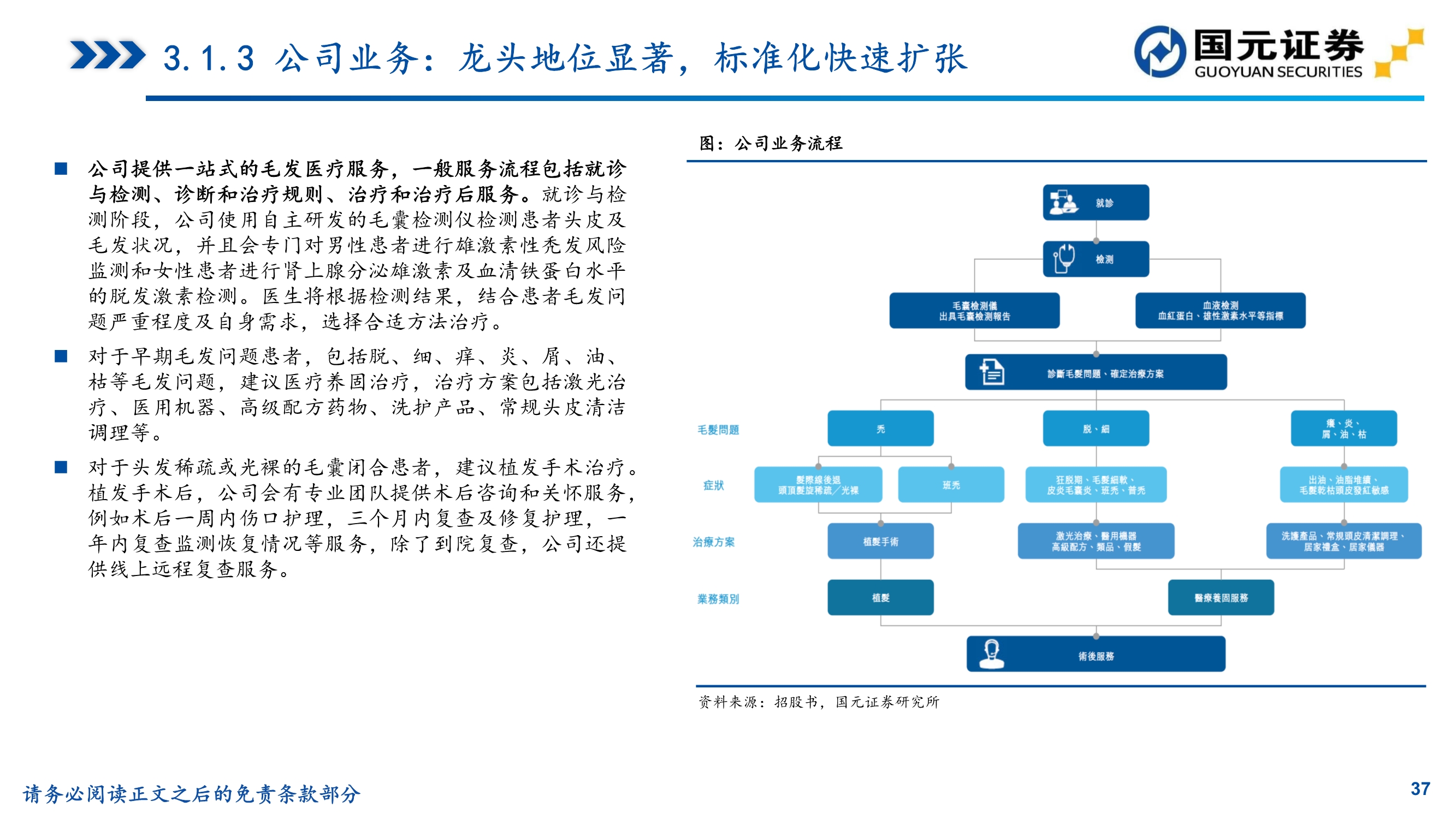 植发行业研究,植发医院问诊雍禾