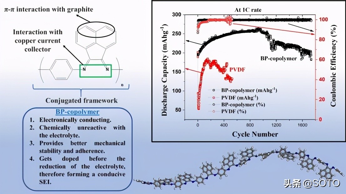 中国科学家造出新型锂电池,日本科技三分钟