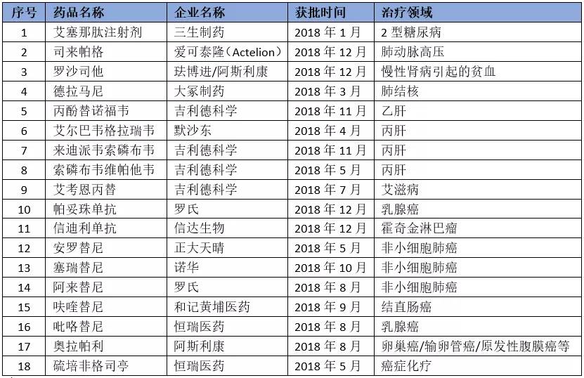 国家医保谈判成功药品名单,今年进入医保谈判的药品目录