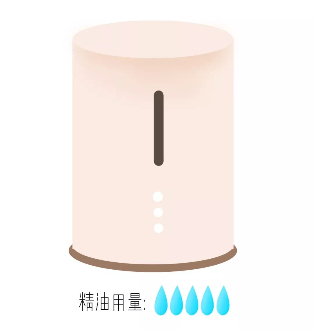 精油入门必备护肤品,平价单方精油推荐面部