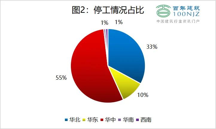 近三年商品混凝土价格走势,2020年下半年混凝土行业分析