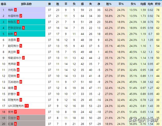 法乙积分榜及打附加赛情况,法乙联赛最后一轮