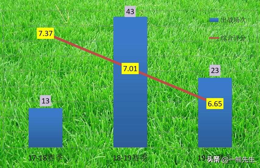利物浦威尔逊进球集锦,利物浦租借威尔逊靠谱吗