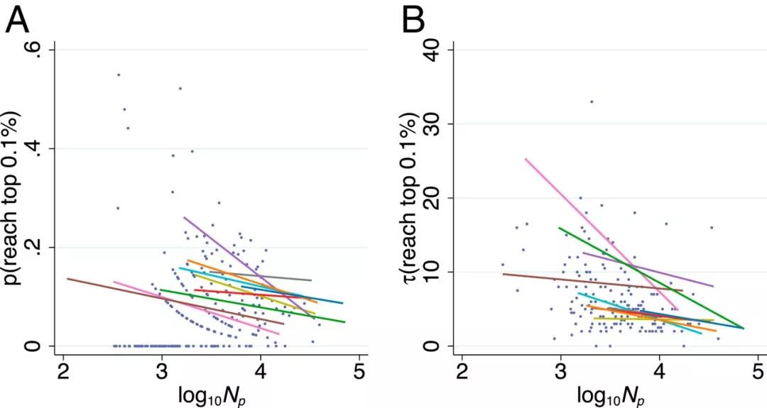 顶刊论文和核心论文区别,顶刊和顶会