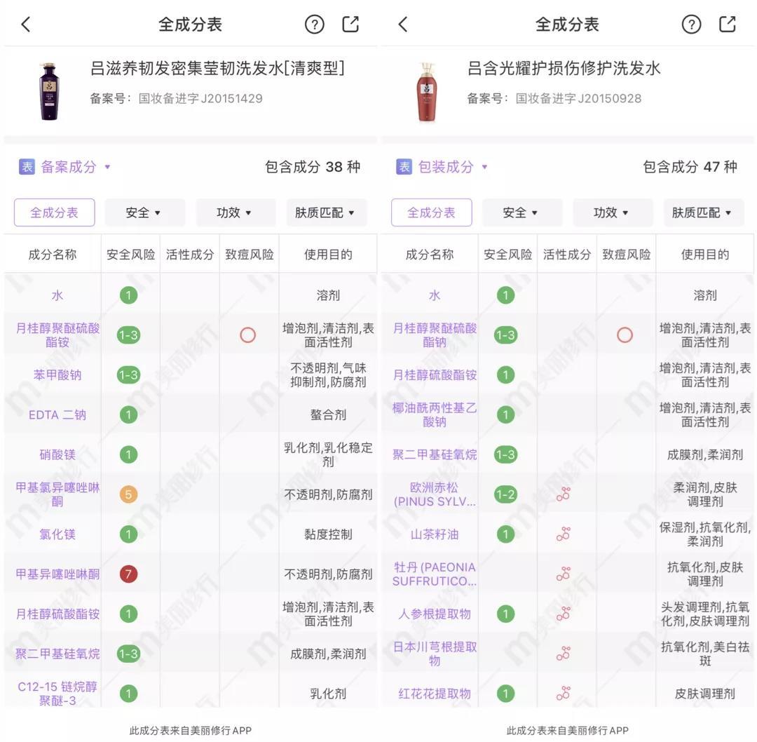适合油头的洗发水测评,20年老品牌洗发水