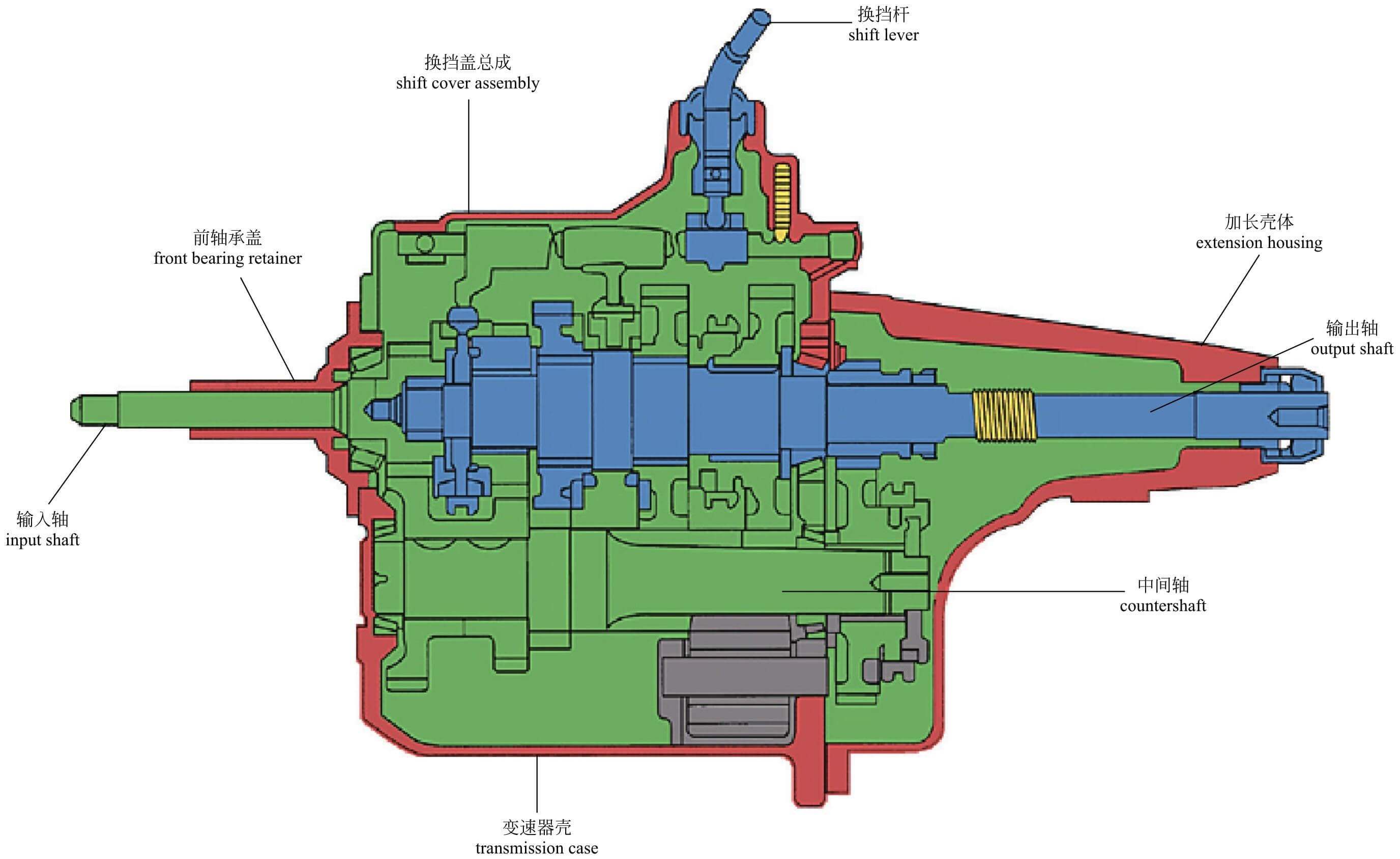 双离合自动变速器换挡操作原理,7挡湿式双离合变速箱结构图