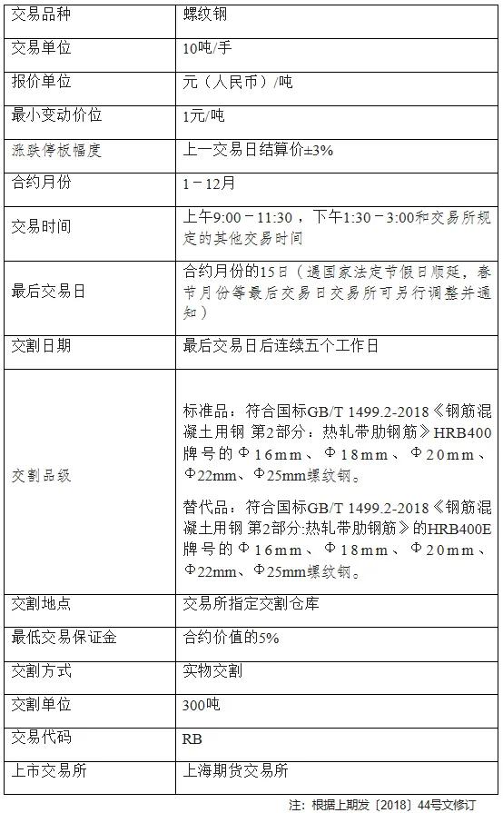 螺纹钢热卷期货套利,期货交易螺纹钢