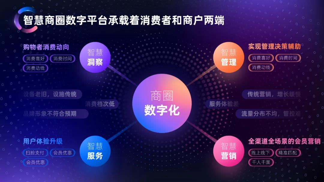 不会配色?跟着500强企业*用御**PPT设计师,教你终极一招搞定难题