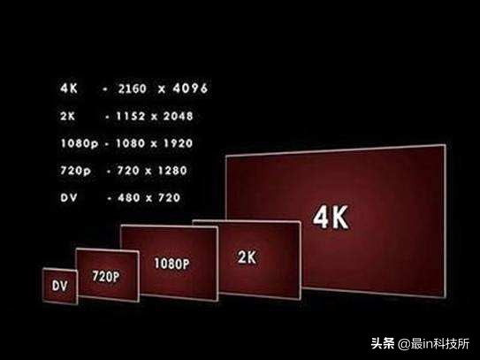 手机屏幕amoled和oled的选择,手机屏oled和amoled如何选