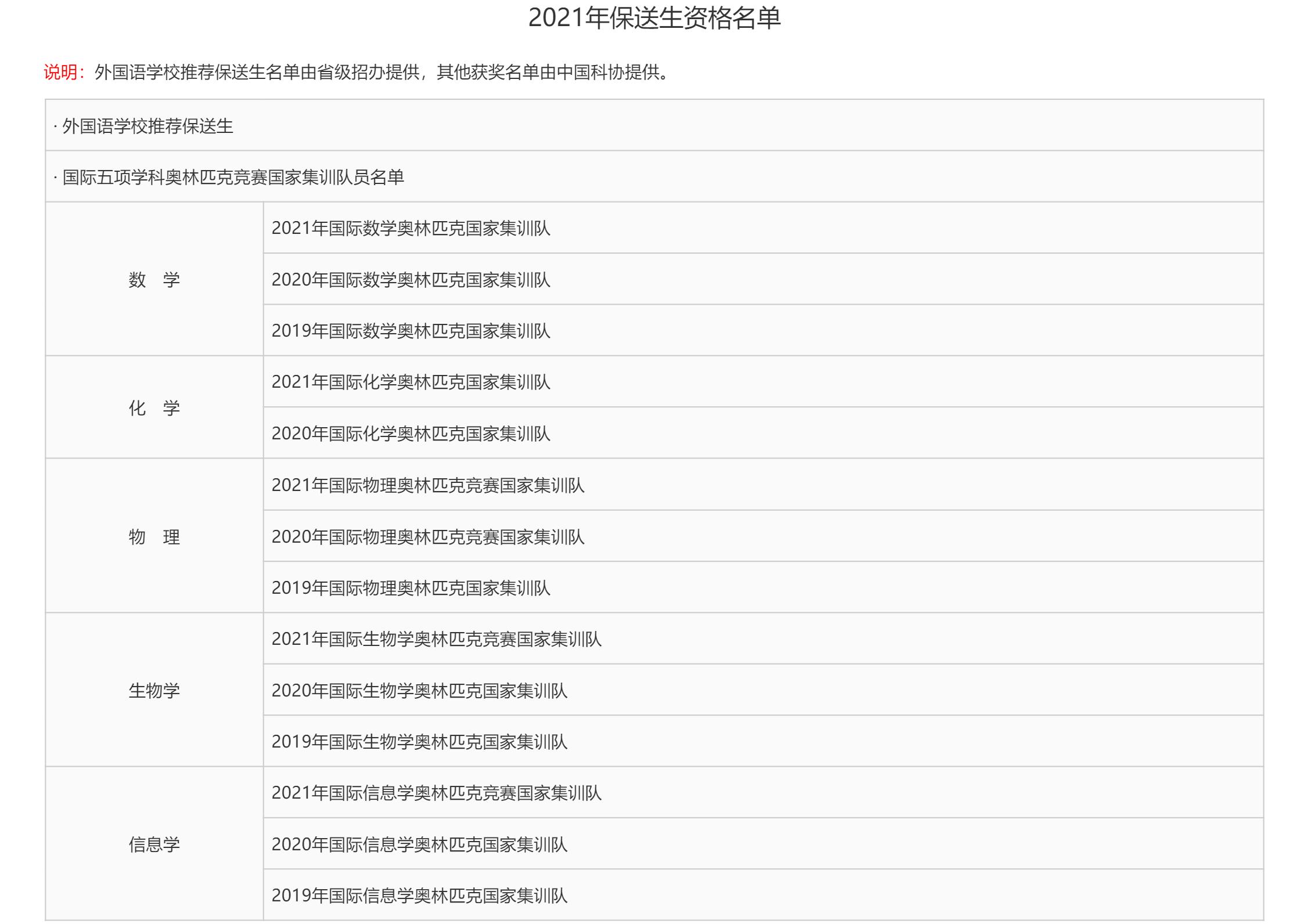 地球科学奥林匹克竞赛升学,奥林匹克天文竞赛保送