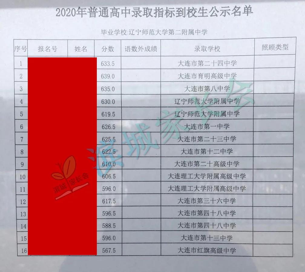 大连嘉汇二中2023指标到校名额,嘉汇二中2023中考成绩