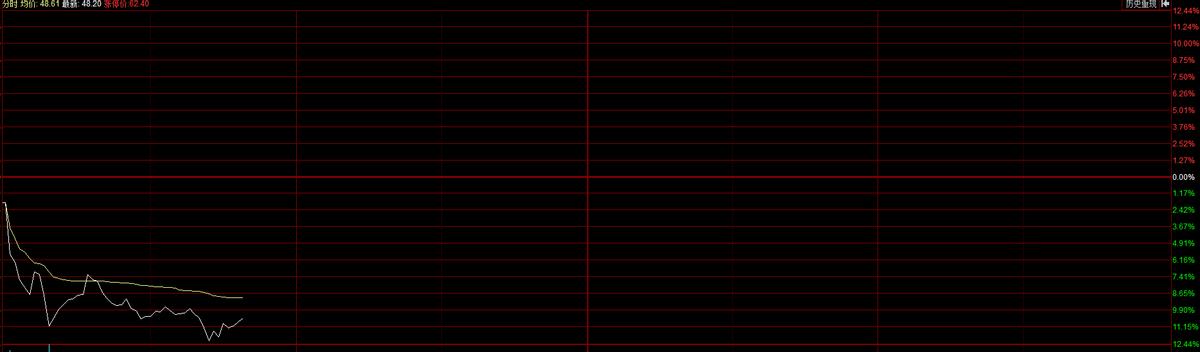 妖股熄火为什么说是好事,妖股有几波上涨行情