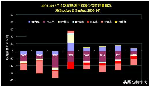 “我们追求的就是′虫吃了会死，人吃了没事′”这么高端！