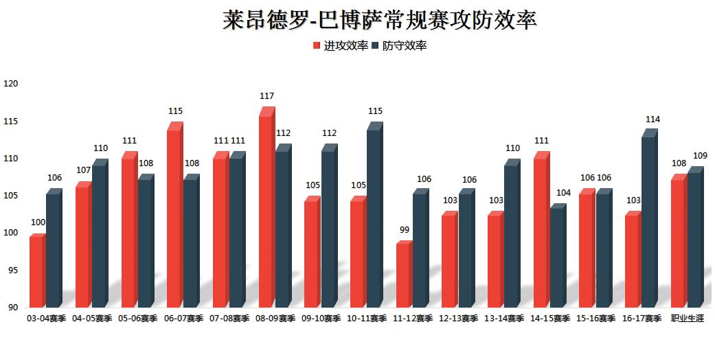 人物┃莱昂德罗-巴博萨：闪电般持球突破不可或缺的“板凳匪徒”
