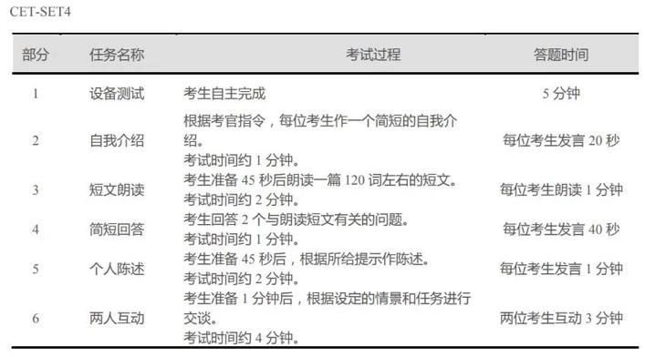 英语四六级的口语考试要求,英语四六级考试的重要性