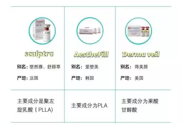 王菲的童颜针是什么牌子,王菲打童颜针真的有效吗