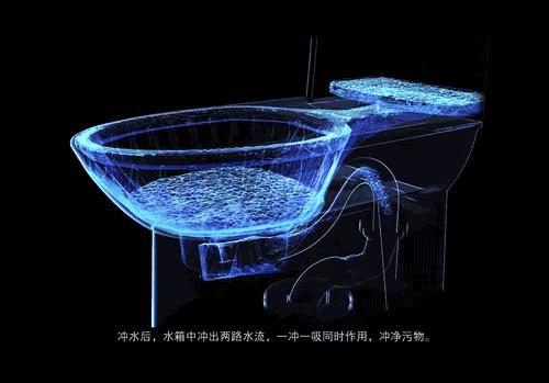 2019选购指南,卫生间洁具怎么选购