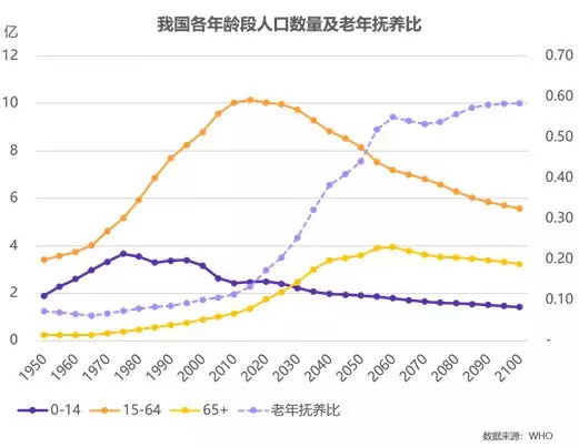 2019中国医疗大健康产业研究报告,中国医疗健康产业市场前景