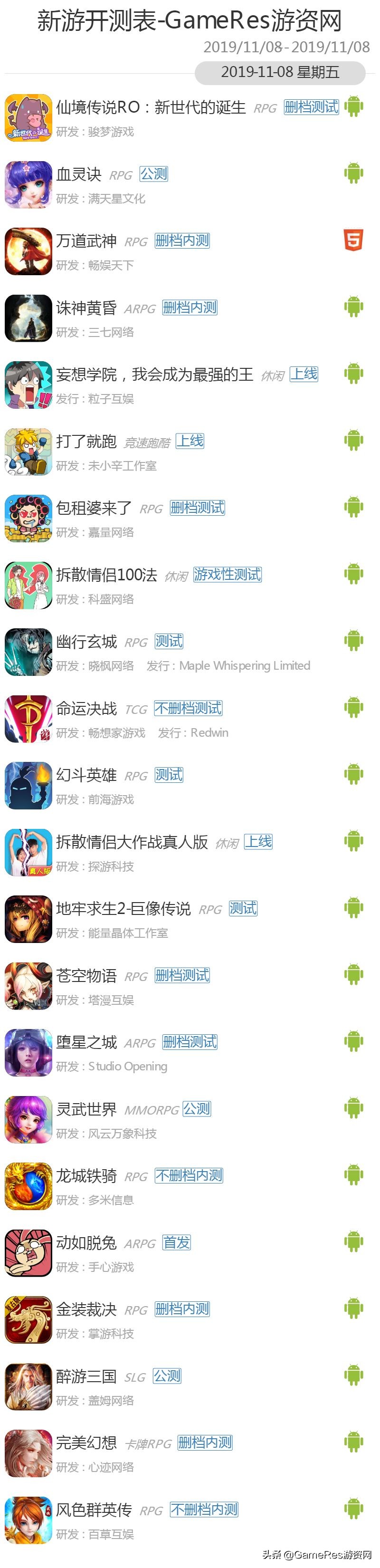 gameres游戏评测,gameres新游戏