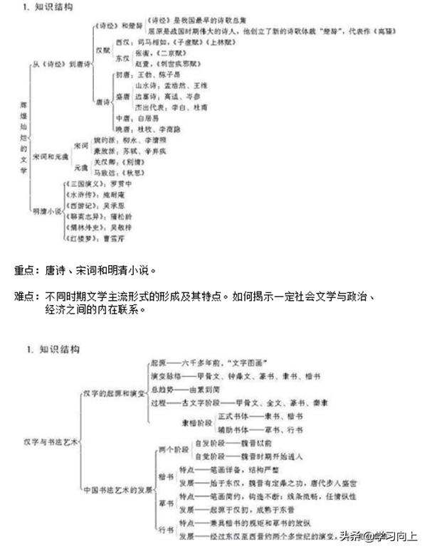 高中历史必修三知识点框架图,高中历史必修三全书知识点