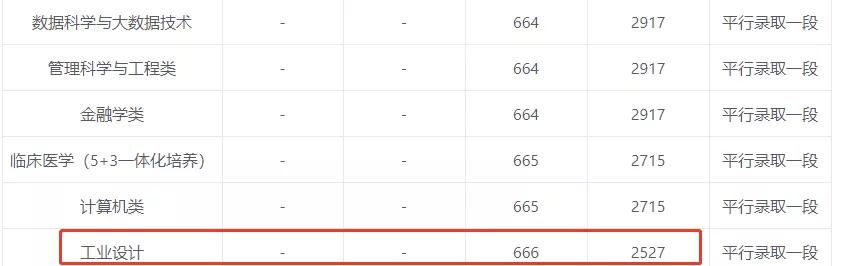 同济大学的设计,同济大学和清华大学哪个设计更好