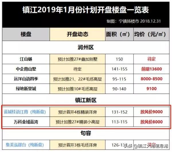 火力全开南部新城建设驶入快车道,火力全开开盘在即