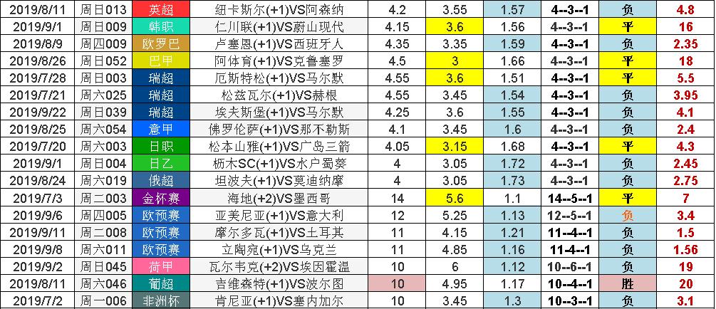 足球比赛八强对阵图,足球比赛7支球队淘汰赛
