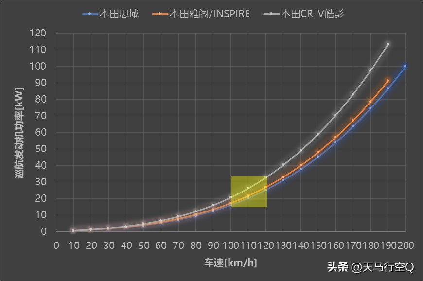 本田1.5t发动机问题彻底解决了吗,本田1.5t和长安1.5t发动机哪个好