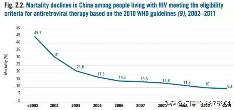 【我，25岁，女艾滋病患者，想和这个世界谈谈】