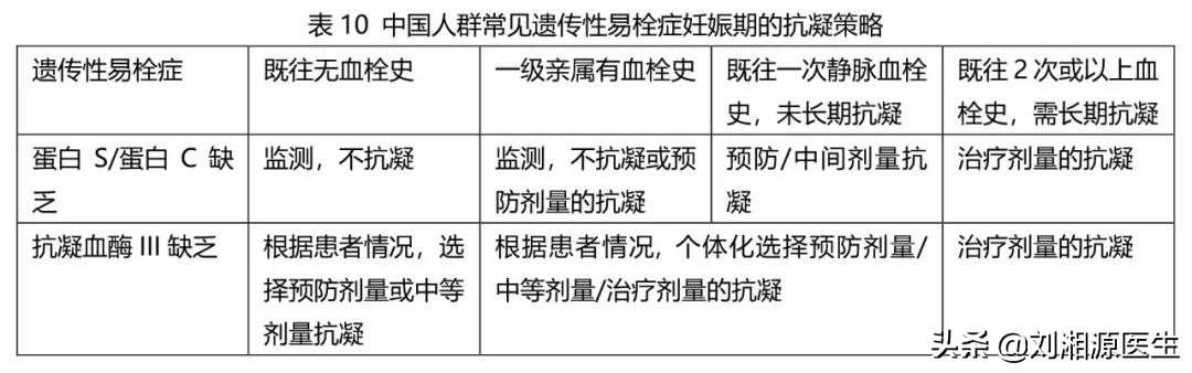 「免疫相关不良妊娠答疑解惑64」——凝血检查及易栓症