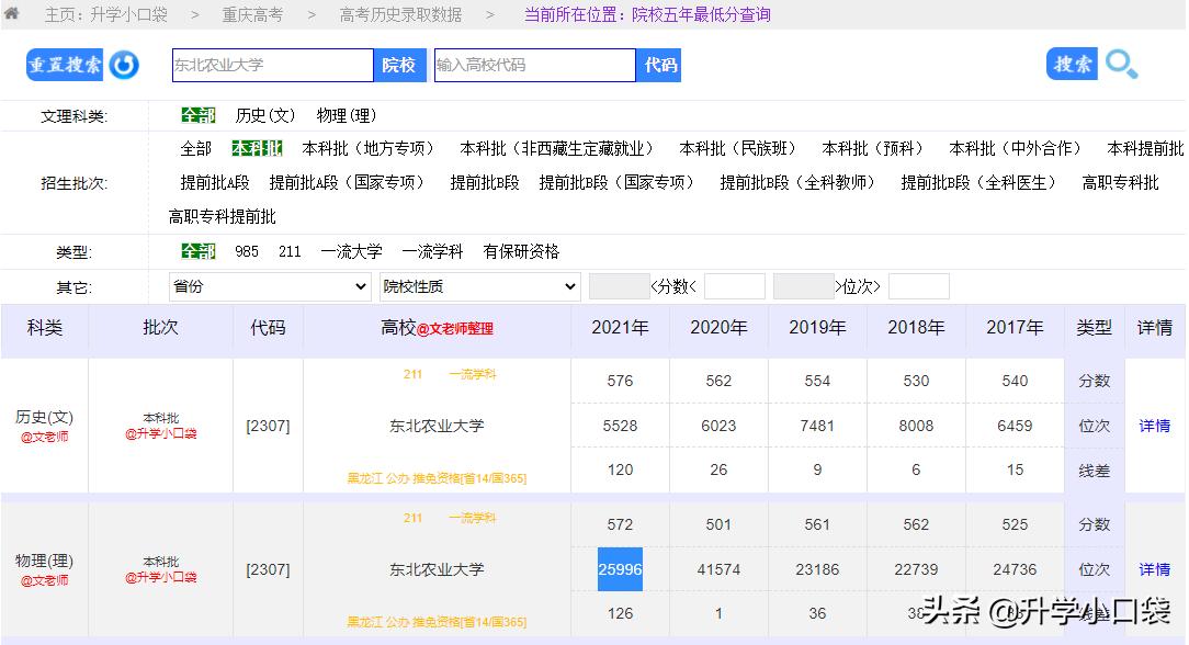 东北农业大学2024年推免生多少人,中国农业大学2024推免结果公示