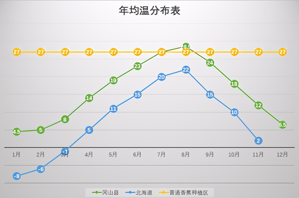 日本香蕉可以带皮吃吗,日本香蕉50元