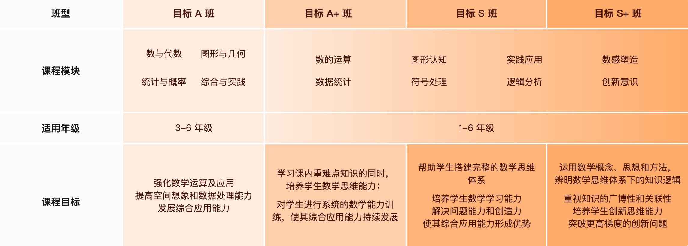 数学课报学而思还是猿辅导,学而思跟猿辅导哪个数学讲得好些