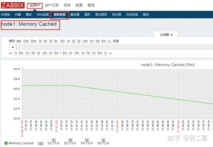 深度理解zabbix监控系统,企业常用监控软件