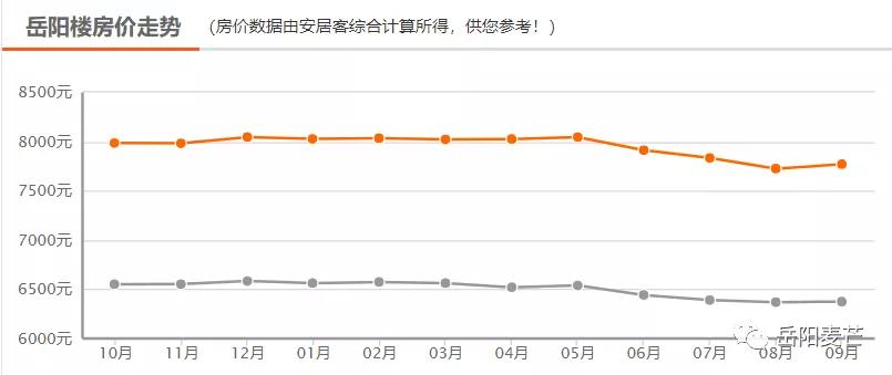 岳阳房价现在最高多少一平,岳阳滨水新境界现在的房价是多少