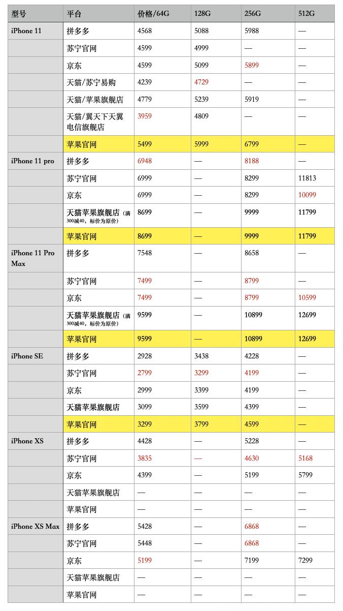 618“薅羊毛”指南：百亿补贴下“拼抖快”打响淘宝*击狙**战？