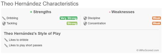 “问题儿童”特奥：从皇马废柴到米兰大腿他是落寞红黑的遮羞布
