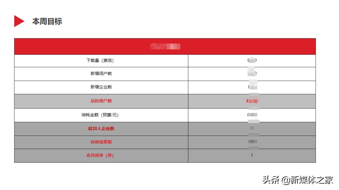 数据分析报告如何撰写,数据分析报告思路