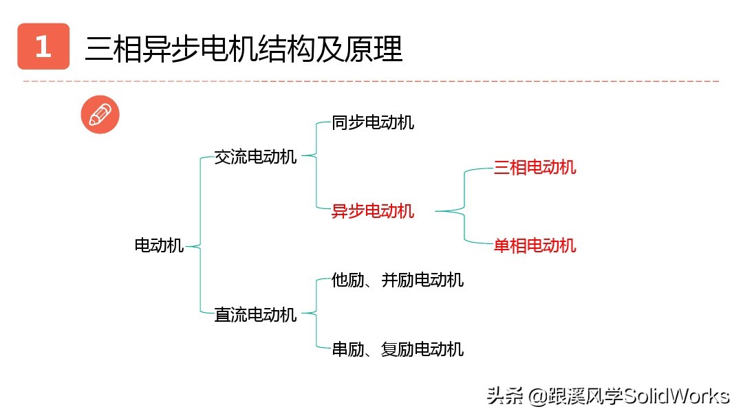 solidworks姝ヨ繘鐢垫満璁捐,solidworks鍏ラ棬鏁欑▼浼烘湇鐢垫満
