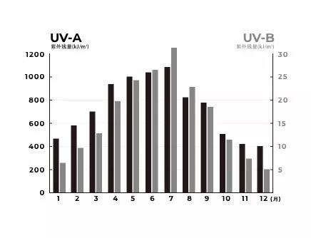 安耐晒免税,不出国也能去三亚免税店吗