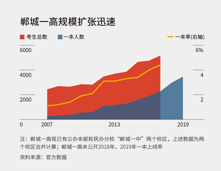河南省郸城县一高北大清华多少人,郸城一高2019上清华北大多少人