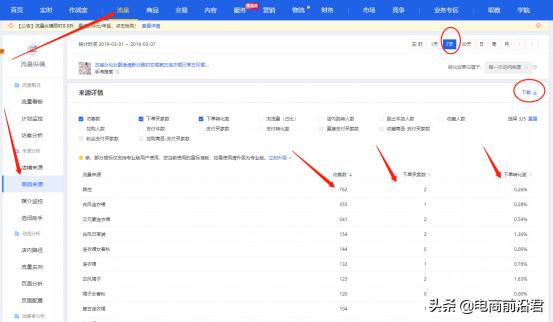 直通车为什么可以带动搜索权重,直通车能增加搜索权重吗
