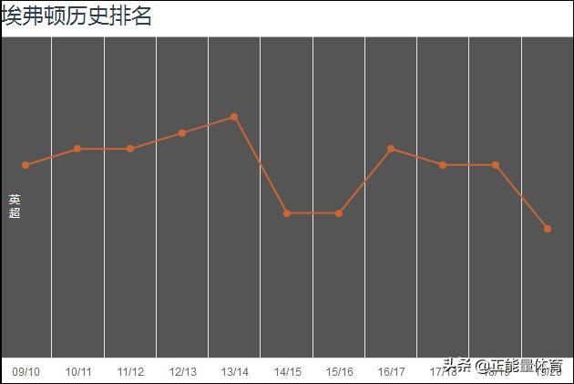 442打法思路,专业分析安切洛蒂执教埃弗顿战术