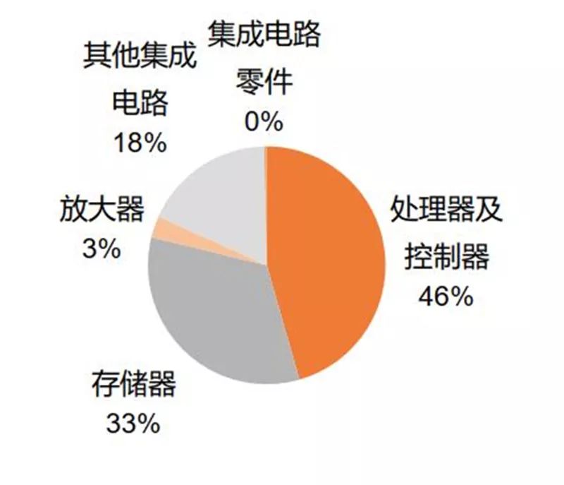 谈国产cpu的自主之路,国产cpu到底发展到什么程度了