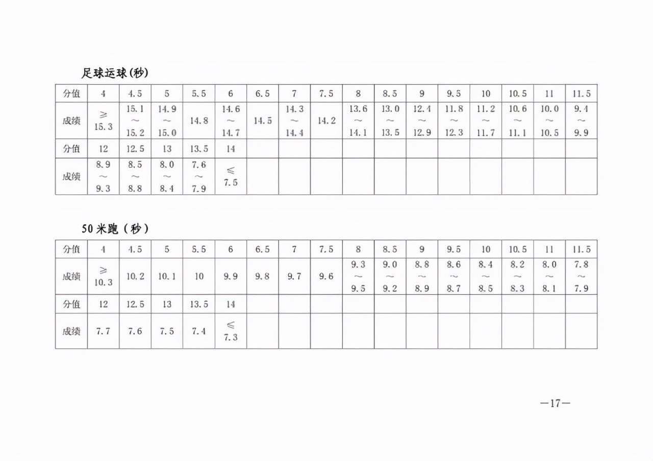 备战中考长跑项目怎么练,体育中考中长跑