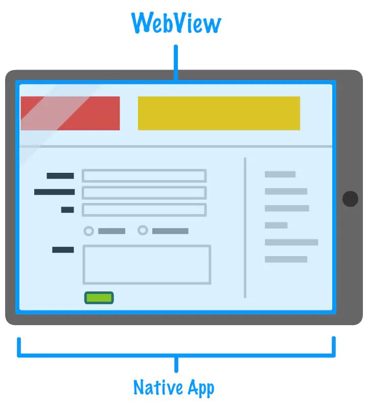 webview组件详细介绍,webview架构实战