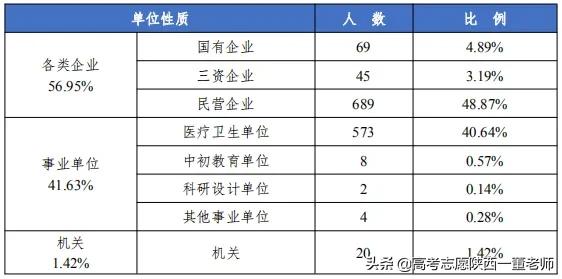 浙江高校解读（八）浙江中医药大学就业前景好吗？
