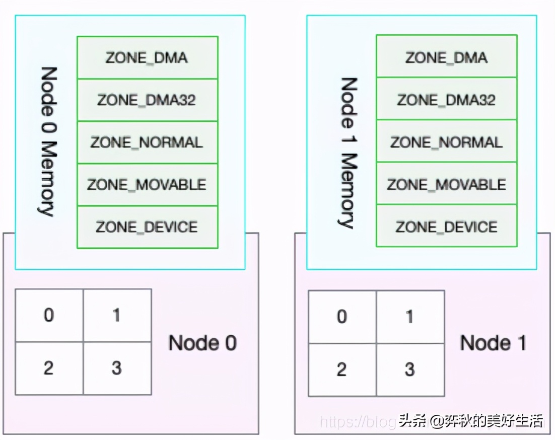 十九、为什么系统的Swap变高了？