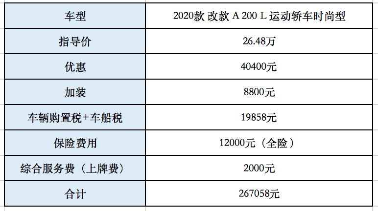 探店奔驰a级优惠,奔驰a级探店