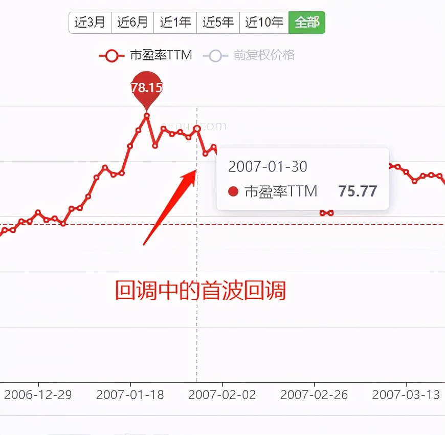 当前股市是否有下跌风险,现在股市是系统性风险吗